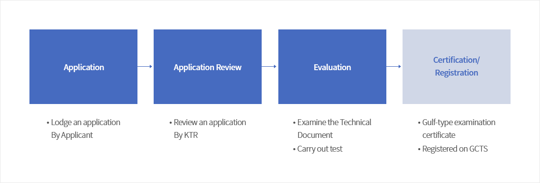 G-Mark Certification Procedure